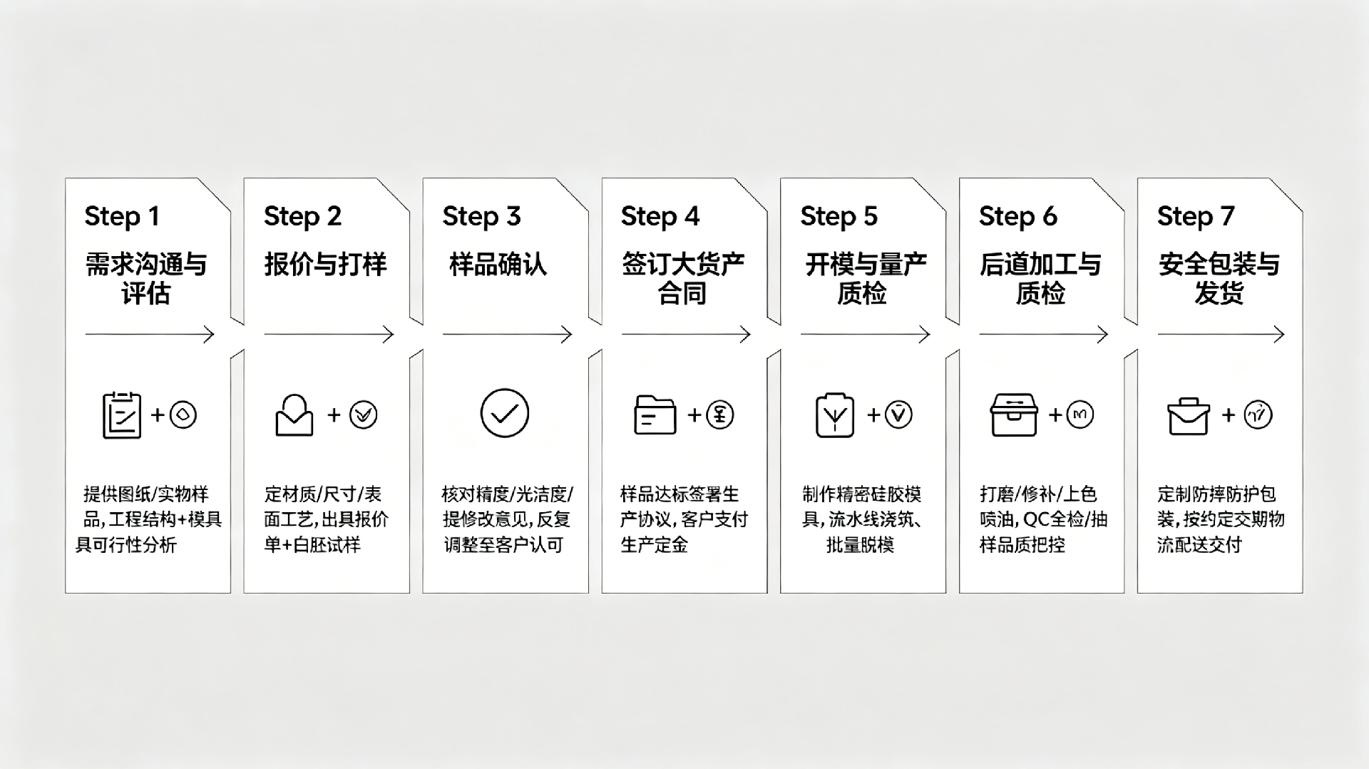 OEM贴牌代工服务流程.png