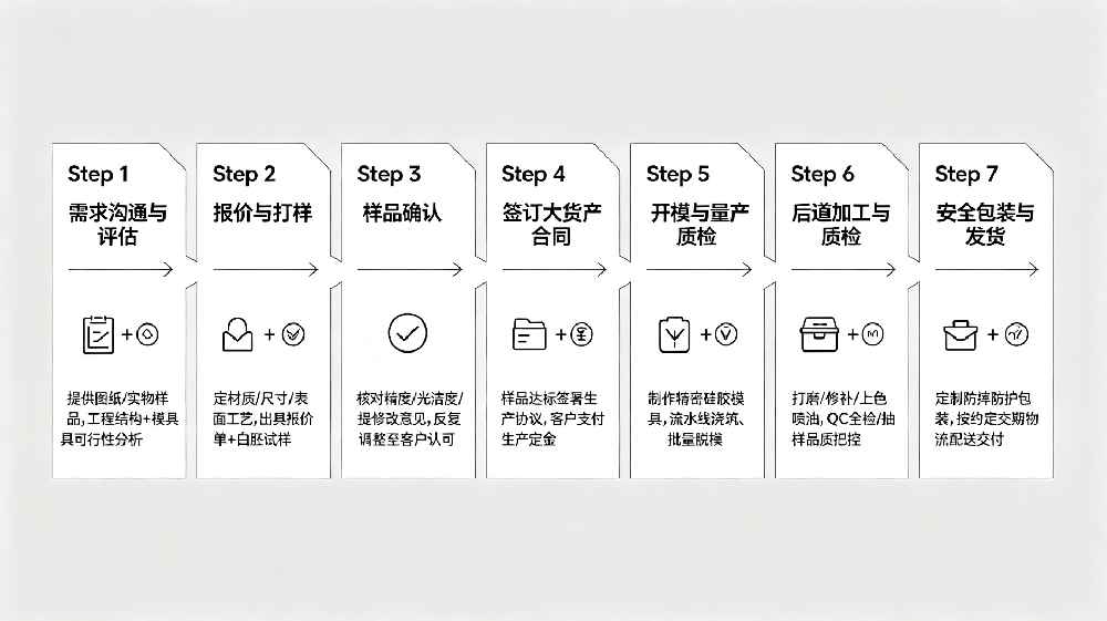 OEM贴牌代工服务流程.png